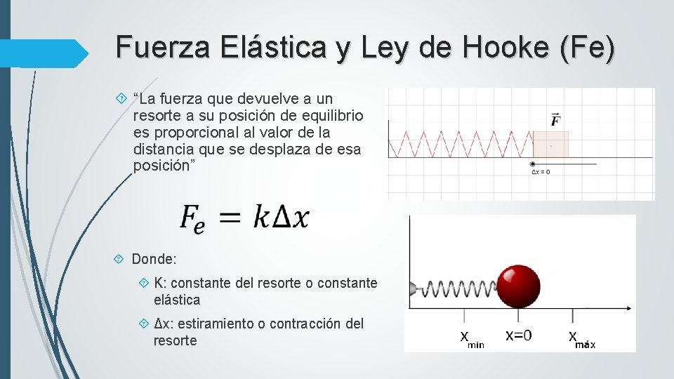 Fuerza Elástica y Ley de Hooke (Fe) “La fuerza que devuelve a un resorte