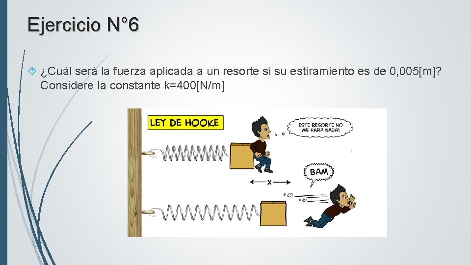 Ejercicio N° 6 ¿Cuál será la fuerza aplicada a un resorte si su estiramiento