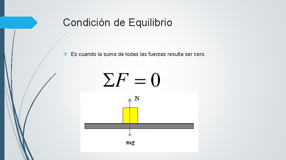 Condición de Equilibrio Es cuando la suma de todas las fuerzas resulta ser cero.