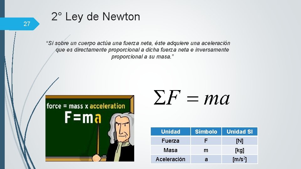 27 2° Ley de Newton “Si sobre un cuerpo actúa una fuerza neta, éste