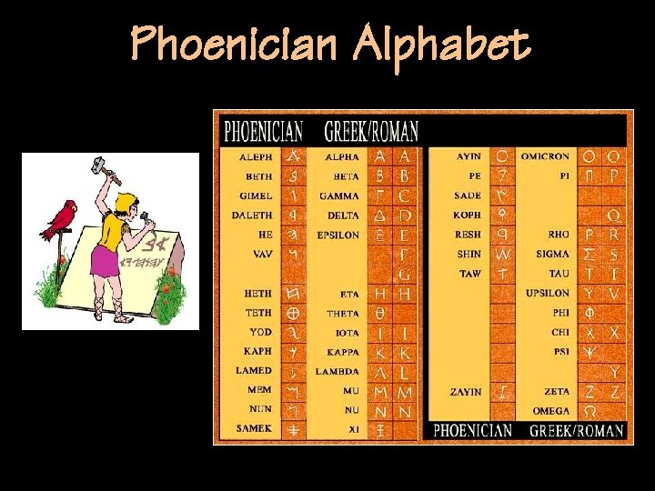 Phoenician Alphabet 