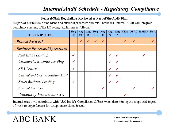Internal Audit Schedule - Regulatory Compliance Federal/State Regulations Reviewed as Part of the Audit