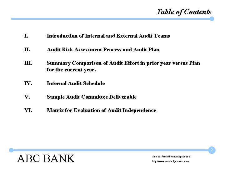 Table of Contents I. Introduction of Internal and External Audit Teams II. Audit Risk