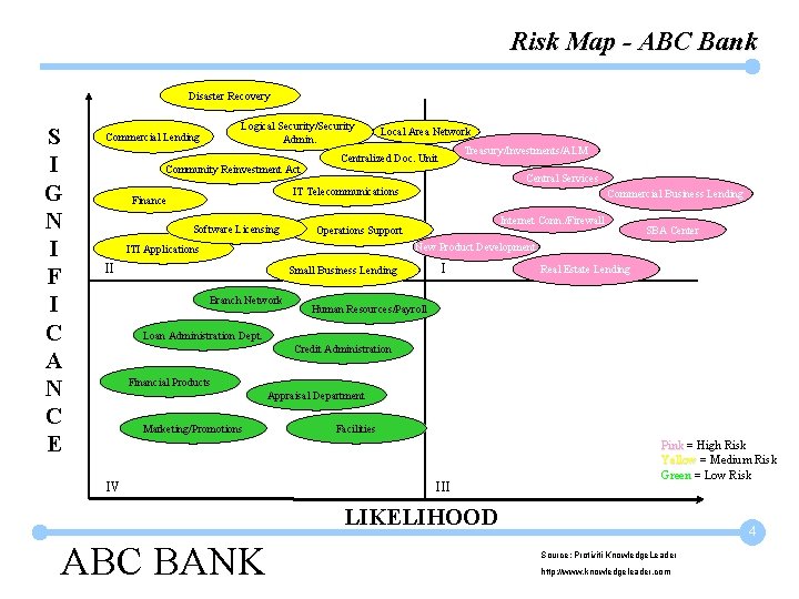 Risk Map - ABC Bank Disaster Recovery S I G N I F I
