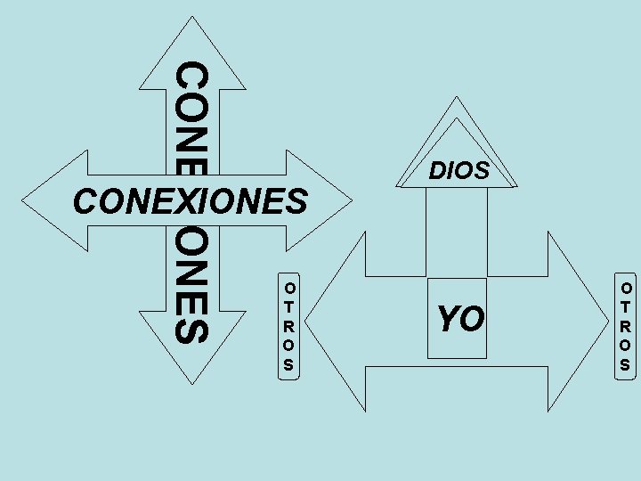 CONEXIONES O T R O S DIOS YO O T R O S 