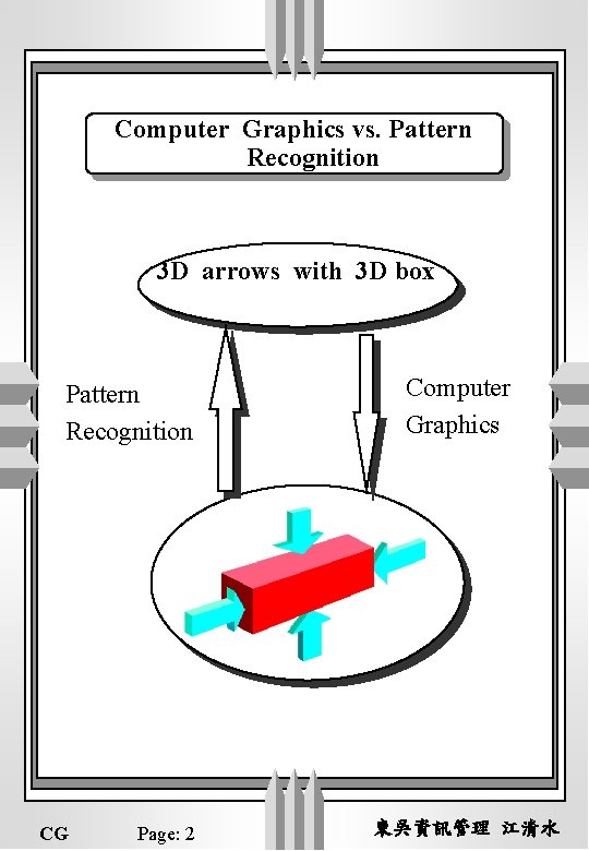 Computer Graphics vs. Pattern Recognition 3 D arrows with 3 D box Pattern Recognition