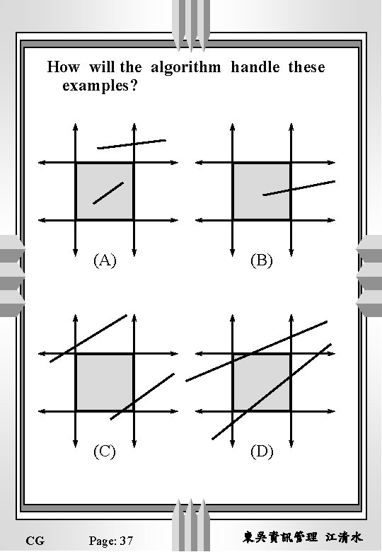 How will the algorithm handle these examples? CG (A) (B) (C) (D) Page: 37