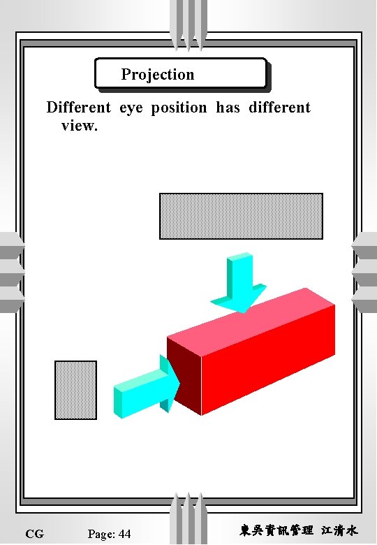 Projection Different eye position has different view. CG Page: 44 東吳資訊管理 江清水 