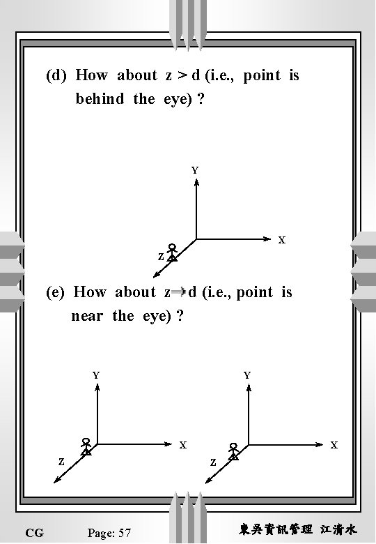 (d) How about z > d (i. e. , point is behind the eye)