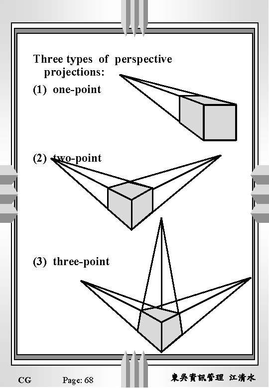 Three types of perspective projections: (1) one-point (2) two-point (3) three-point CG Page: 68