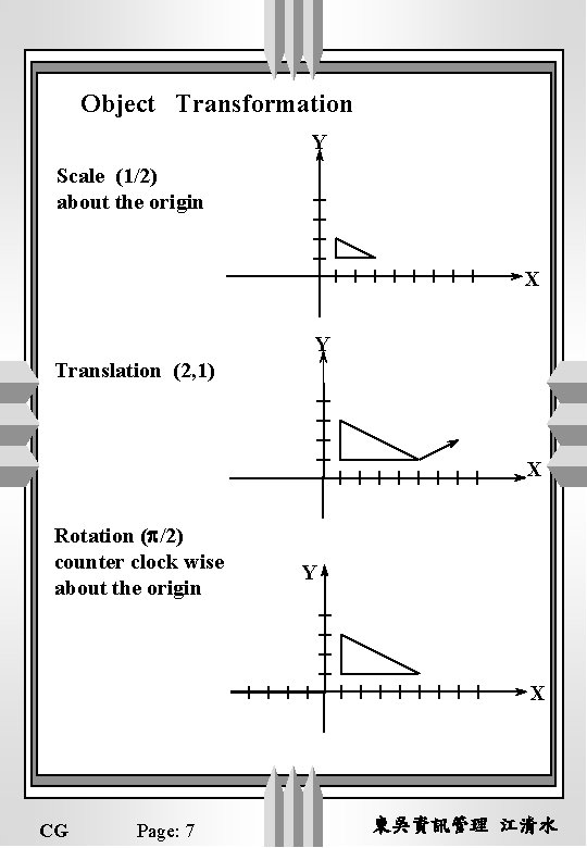 Object Transformation Y Scale (1/2) about the origin X Y Translation (2, 1) X