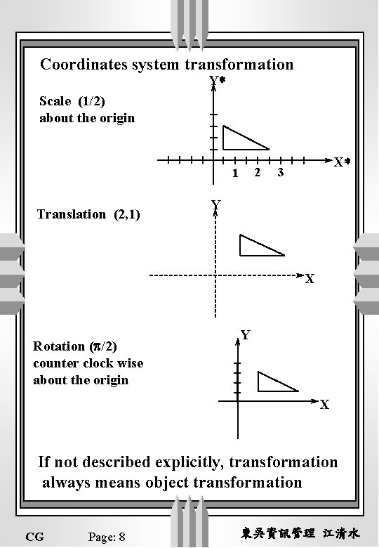 Coordinates system transformation Y* Scale (1/2) about the origin 2 1 Translation (2, 1)