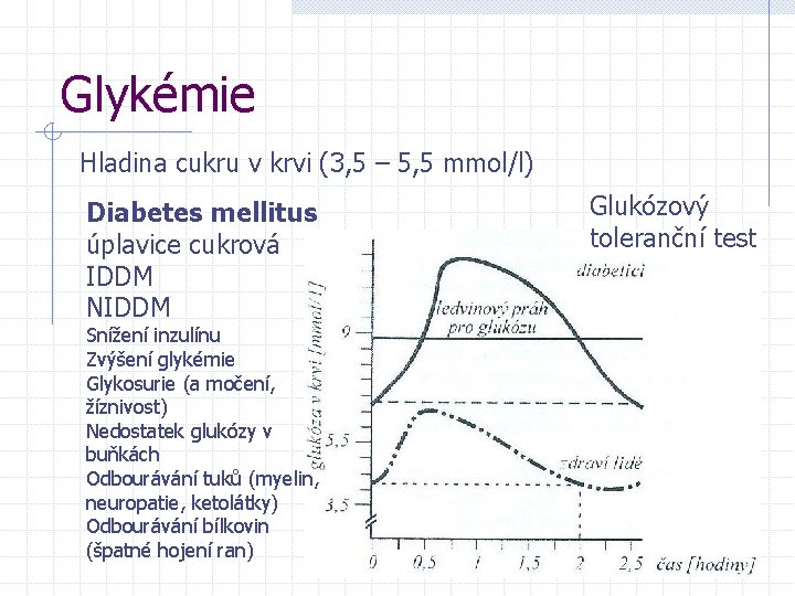 Glykémie Hladina cukru v krvi (3, 5 – 5, 5 mmol/l) Diabetes mellitus úplavice