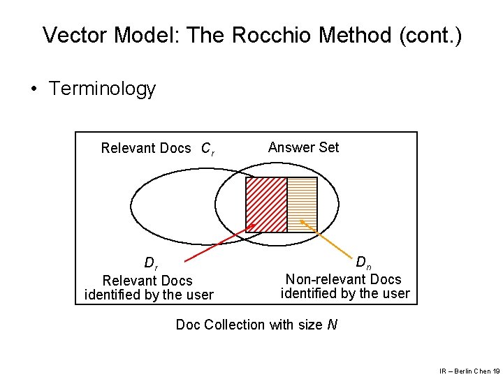 Vector Model: The Rocchio Method (cont. ) • Terminology Relevant Docs Cr Dr Relevant