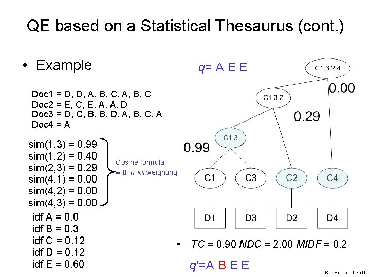 QE based on a Statistical Thesaurus (cont. ) • Example q= A E E