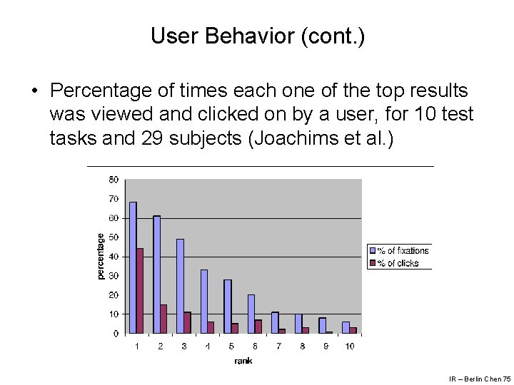 User Behavior (cont. ) • Percentage of times each one of the top results