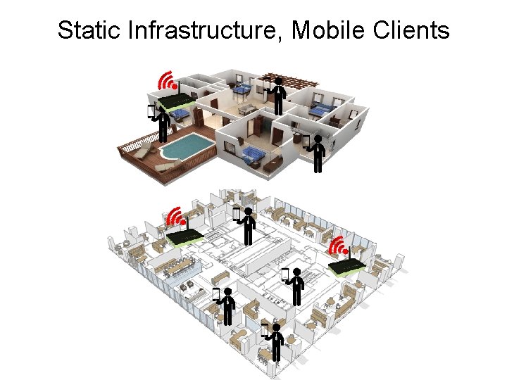 Static Infrastructure, Mobile Clients 