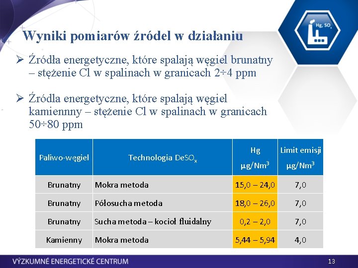 Wyniki pomiarów źródel w działaniu Ø Źródła energetyczne, które spalają węgiel brunatny – stężenie