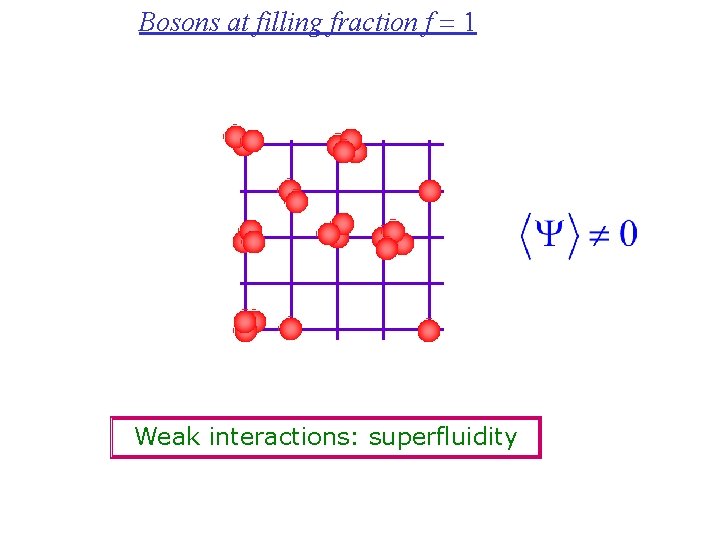 Bosons at filling fraction f = 1 Weak interactions: superfluidity 