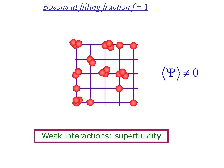 Bosons at filling fraction f = 1 Weak interactions: superfluidity 