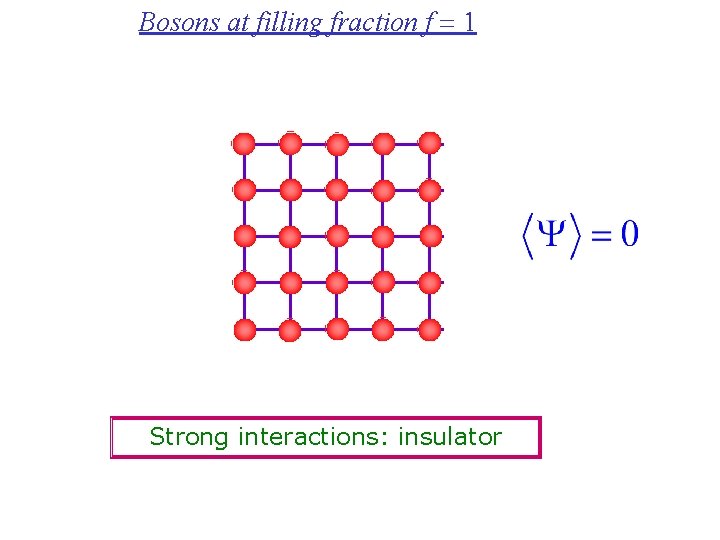 Bosons at filling fraction f = 1 Strong interactions: insulator 