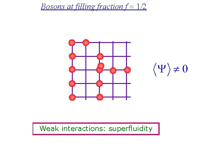 Bosons at filling fraction f = 1/2 Weak interactions: superfluidity 