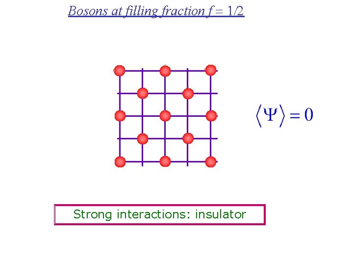 Bosons at filling fraction f = 1/2 Strong interactions: insulator 