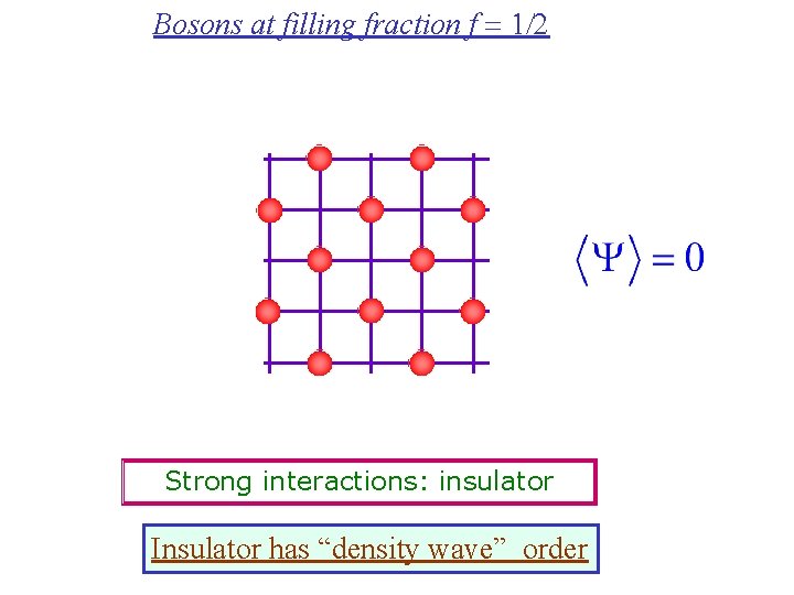 Bosons at filling fraction f = 1/2 Strong interactions: insulator Insulator has “density wave”