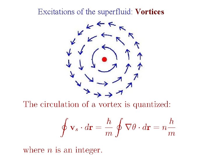 Excitations of the superfluid: Vortices 