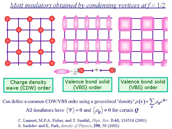 Mott insulators obtained by condensing vortices at f = 1/2 Charge density wave (CDW)