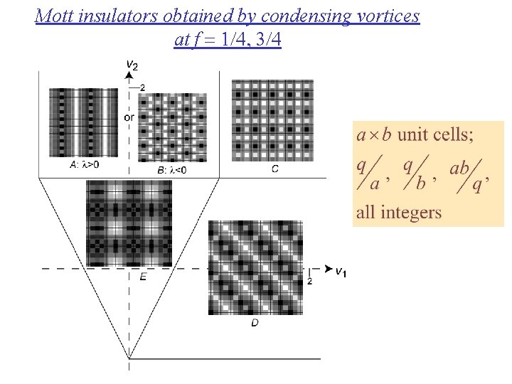 Mott insulators obtained by condensing vortices at f = 1/4, 3/4 