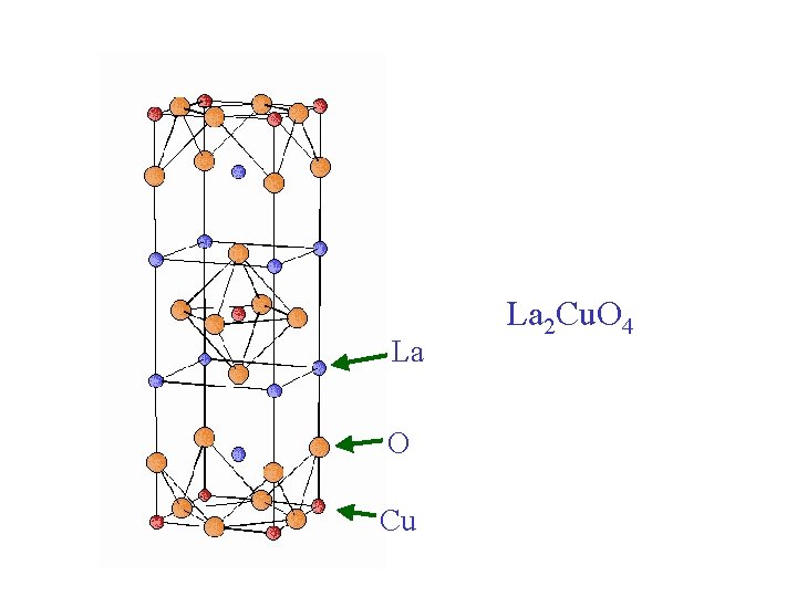 La O Cu La 2 Cu. O 4 