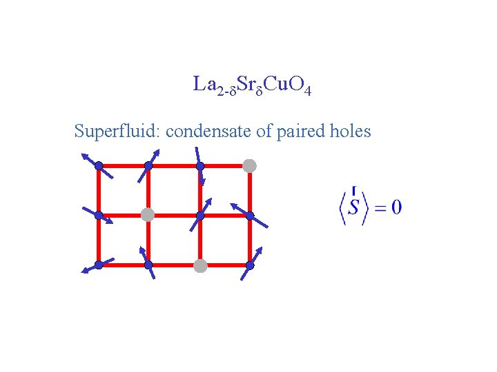 La 2 -d. Srd. Cu. O 4 Superfluid: condensate of paired holes 
