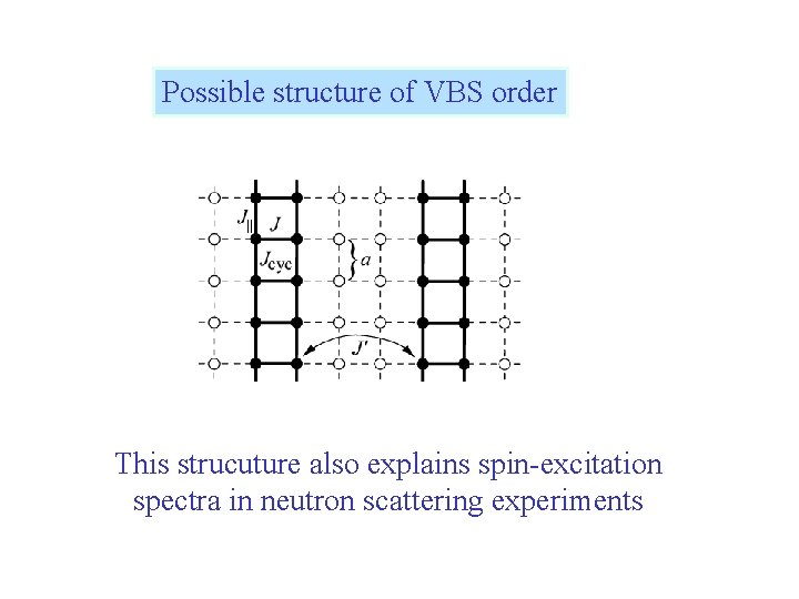 Possible structure of VBS order This strucuture also explains spin-excitation spectra in neutron scattering