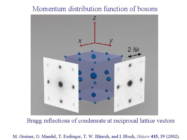 Momentum distribution function of bosons Bragg reflections of condensate at reciprocal lattice vectors M.