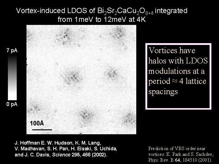 Vortex-induced LDOS of Bi 2 Sr 2 Ca. Cu 2 O 8+d integrated from