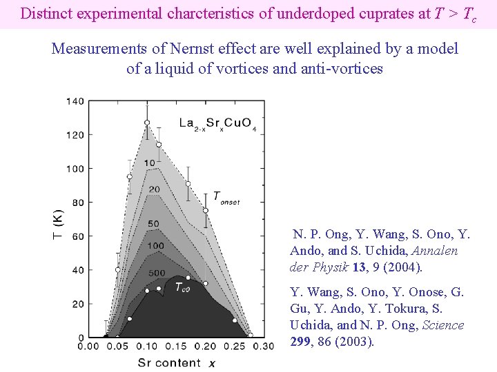 Distinct experimental charcteristics of underdoped cuprates at T > Tc Measurements of Nernst effect