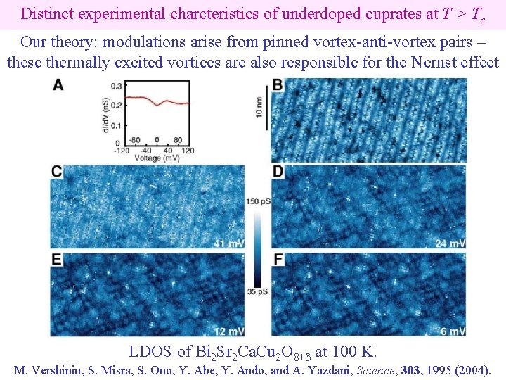 Distinct experimental charcteristics of underdoped cuprates at T > Tc Our theory: modulations arise