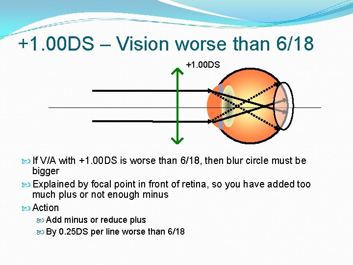 +1. 00 DS – Vision worse than 6/18 +1. 00 DS If V/A with
