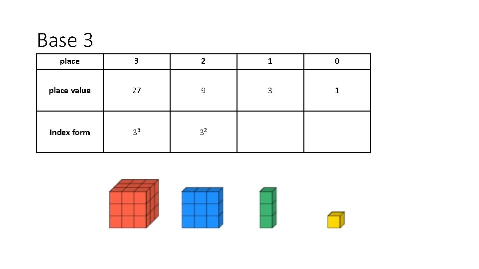 Base 3 place 3 2 1 0 place value 27 9 3 1 Index