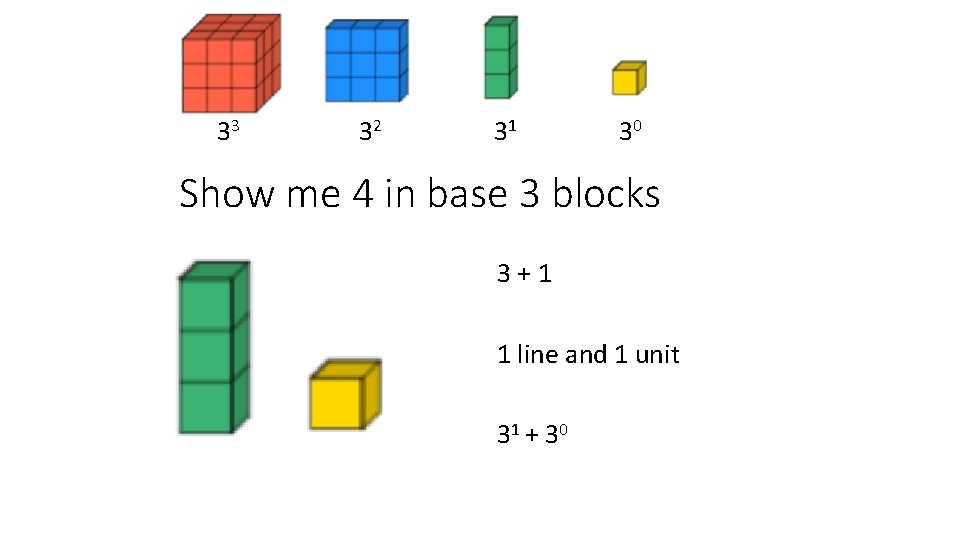 33 32 31 30 Show me 4 in base 3 blocks 3+1 1 line