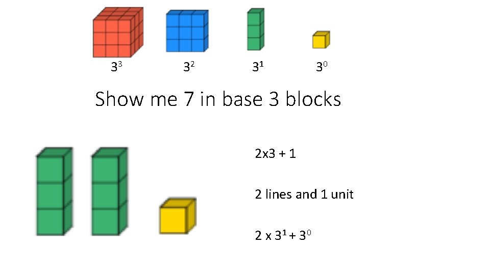 33 32 31 30 Show me 7 in base 3 blocks 2 x 3