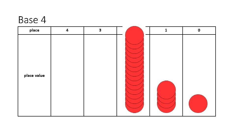 Base 4 place value 4 3 2 1 0 