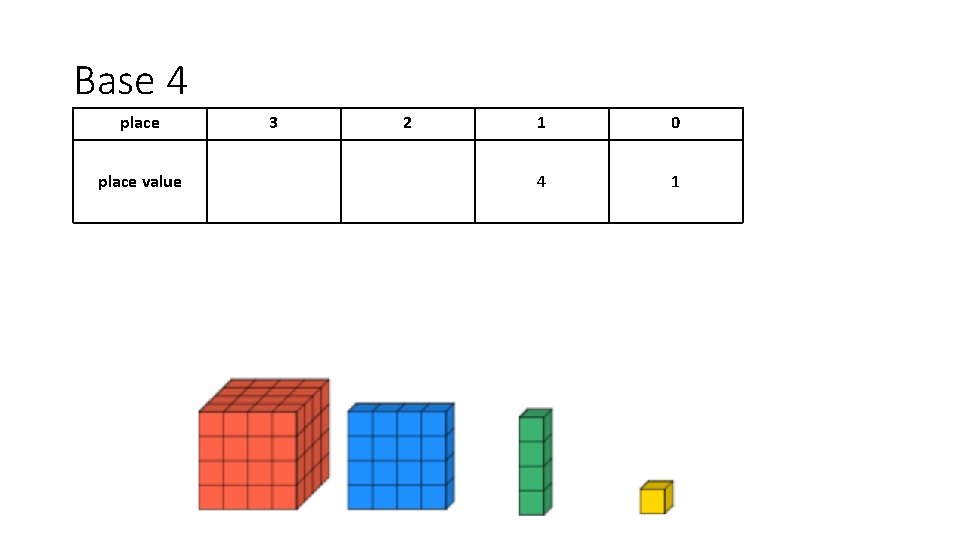 Base 4 place value 3 2 1 0 4 1 