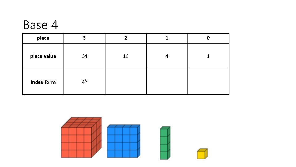 Base 4 place 3 2 1 0 place value 64 16 4 1 Index