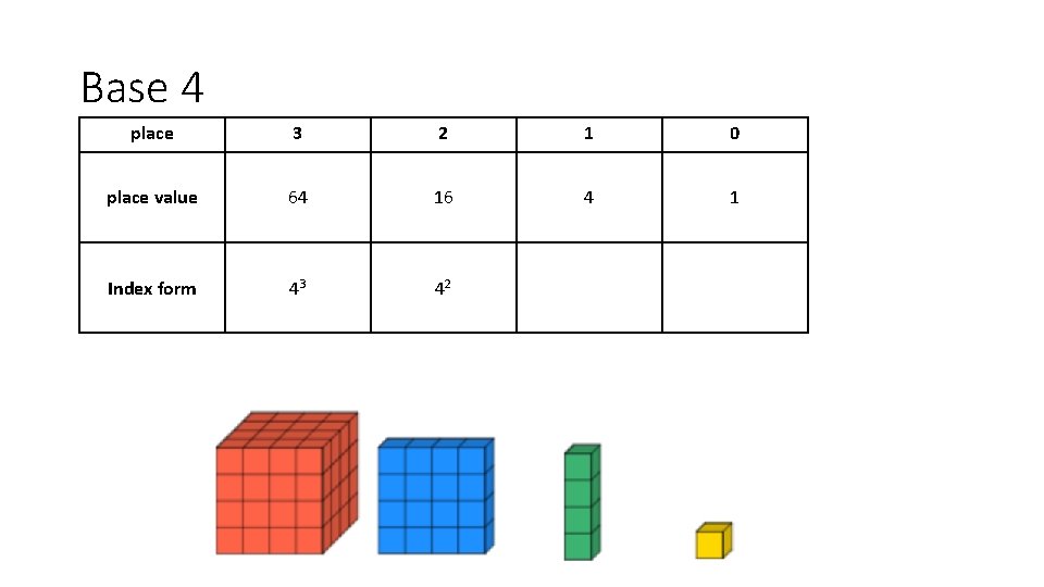 Base 4 place 3 2 1 0 place value 64 16 4 1 Index