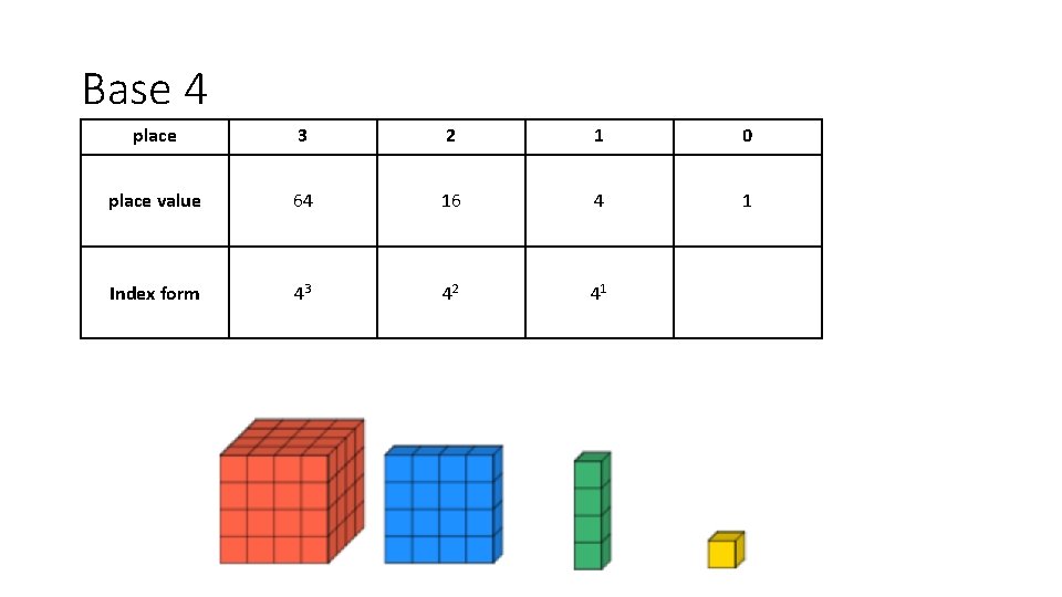 Base 4 place 3 2 1 0 place value 64 16 4 1 Index