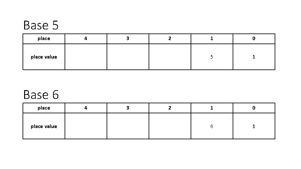 Base 5 place 4 3 2 place value 1 0 5 1 1 0
