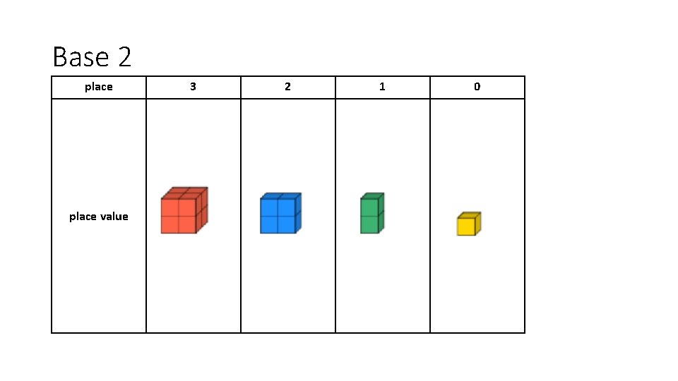 Base 2 place value 3 2 1 0 