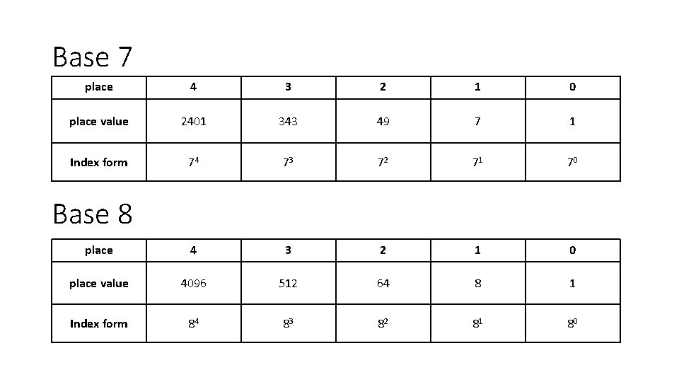 Base 7 place 4 3 2 1 0 place value 2401 343 49 7